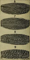 An illustration from How to build, equip and operate a cotton mill in the United States (1913)