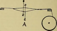 An illustration from How to build, equip and operate a cotton mill in the United States (1913)