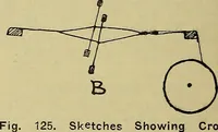 An illustration from How to build, equip and operate a cotton mill in the United States (1913)