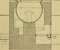An illustration from How to build, equip and operate a cotton mill in the United States (1913)