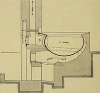 An illustration from How to build, equip and operate a cotton mill in the United States (1913)
