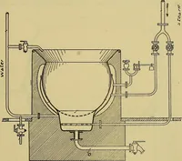 An illustration from How to build, equip and operate a cotton mill in the United States (1913)