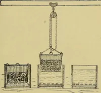 An illustration from How to build, equip and operate a cotton mill in the United States (1913)