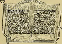 An illustration from How to build, equip and operate a cotton mill in the United States (1913)