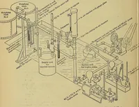 An illustration from How to build, equip and operate a cotton mill in the United States (1913)