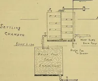 An illustration from How to build, equip and operate a cotton mill in the United States (1913)