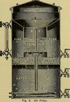 An illustration from How to build, equip and operate a cotton mill in the United States (1913)