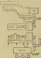 An illustration from How to build, equip and operate a cotton mill in the United States (1913)