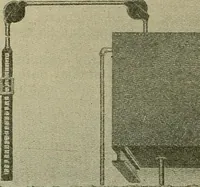 An illustration from How to build, equip and operate a cotton mill in the United States (1913)