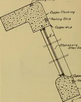 An illustration from How to build, equip and operate a cotton mill in the United States (1913)