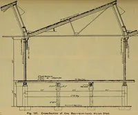 An illustration from How to build, equip and operate a cotton mill in the United States (1913)