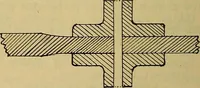 An illustration from How to build, equip and operate a cotton mill in the United States (1913)