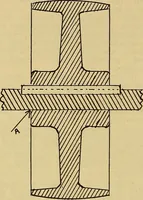 An illustration from How to build, equip and operate a cotton mill in the United States (1913)