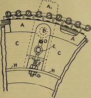 An illustration from How to build, equip and operate a cotton mill in the United States (1913)