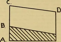 An illustration from How to build, equip and operate a cotton mill in the United States (1913)