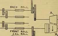 An illustration from How to build, equip and operate a cotton mill in the United States (1913)