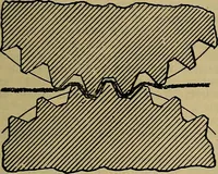 An illustration from How to build, equip and operate a cotton mill in the United States (1913)