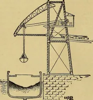 An illustration from How to build, equip and operate a cotton mill in the United States (1913)