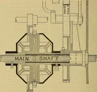 An illustration from How to build, equip and operate a cotton mill in the United States (1913)
