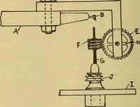 An illustration from How to build, equip and operate a cotton mill in the United States (1913)