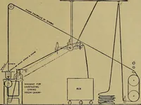 An illustration from How to build, equip and operate a cotton mill in the United States (1913)