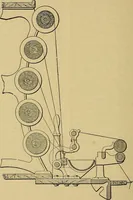 An illustration from How to build, equip and operate a cotton mill in the United States (1913)