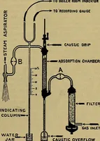 An illustration from How to build, equip and operate a cotton mill in the United States (1913)