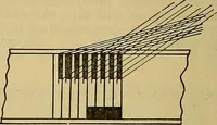 An illustration from How to build, equip and operate a cotton mill in the United States (1913)