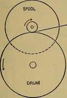 An illustration from How to build, equip and operate a cotton mill in the United States (1913)