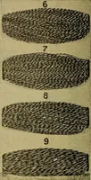 An illustration from How to build, equip and operate a cotton mill in the United States (1913)