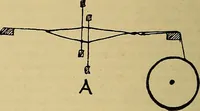 An illustration from How to build, equip and operate a cotton mill in the United States (1913)