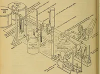 An illustration from How to build, equip and operate a cotton mill in the United States (1913)