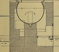 An illustration from How to build, equip and operate a cotton mill in the United States (1913)