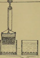 An illustration from How to build, equip and operate a cotton mill in the United States (1913)