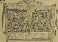 An illustration from How to build, equip and operate a cotton mill in the United States (1913)