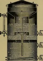 An illustration from How to build, equip and operate a cotton mill in the United States (1913)