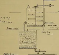 An illustration from How to build, equip and operate a cotton mill in the United States (1913)
