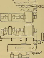 An illustration from How to build, equip and operate a cotton mill in the United States (1913)
