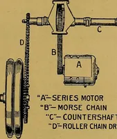 An illustration from How to build, equip and operate a cotton mill in the United States (1913)