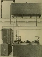 An illustration from How to build, equip and operate a cotton mill in the United States (1913)