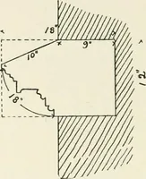 An illustration from How to estimate; being the analysis of builders' prices, giving full details of estimating for builders, and containing thousands of prices, and much useful memoranda (1902)