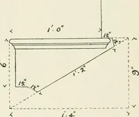 An illustration from How to estimate; being the analysis of builders' prices, giving full details of estimating for builders, and containing thousands of prices, and much useful memoranda (1902)