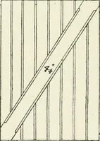 An illustration from How to estimate; being the analysis of builders' prices, giving full details of estimating for builders, and containing thousands of prices, and much useful memoranda (1902)