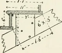 An illustration from How to estimate; being the analysis of builders' prices, giving full details of estimating for builders, and containing thousands of prices, and much useful memoranda (1902)
