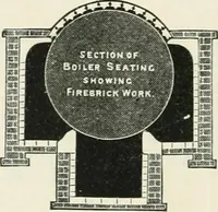 Picture 11 of 13 from How to estimate; being the analysis of builders' prices, giving full details of estimating for builders, and containing thousands of prices, and much useful memoranda (1902), leaf 349