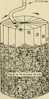 An illustration from How to improve woolen and worsted mill operations (1900)