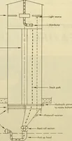 An illustration from How to improve woolen and worsted mill operations (1900)