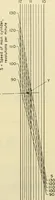 An illustration from How to improve woolen and worsted mill operations (1900)