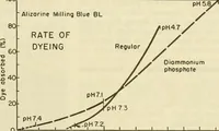 An illustration from How to improve woolen and worsted mill operations (1900)