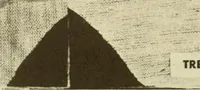 An illustration from How to improve woolen and worsted mill operations (1900)